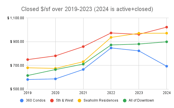 360 Condo Discounts, Pecan Festival, Duncan Park Opens